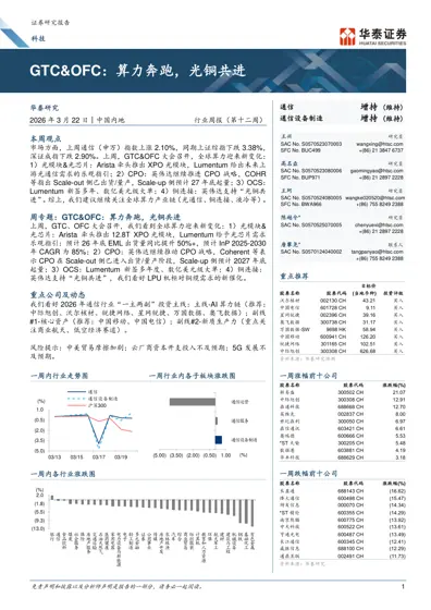 GTC&OFC：算力奔跑，光铜共进封面