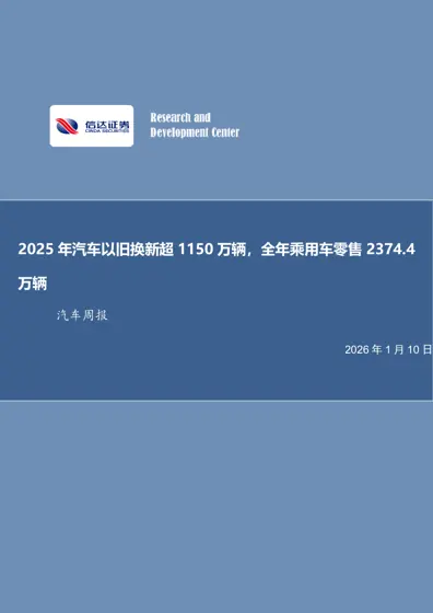 2025 年汽车以旧换新超1150 万辆，全年乘用车零售2374.4 万辆封面
