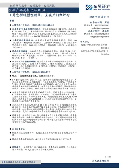 金融产品周报20260104封面