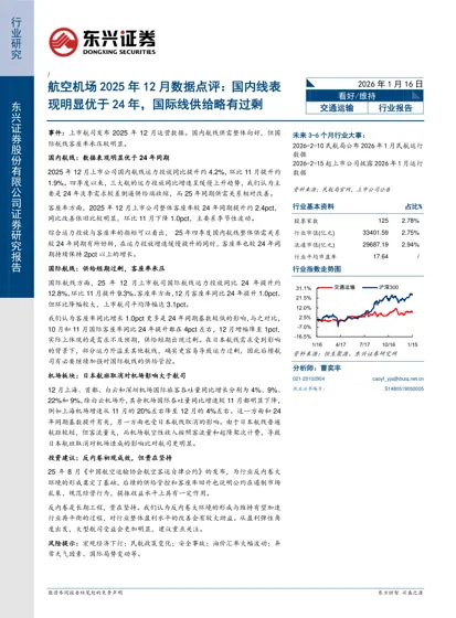 航空机场2025年12月数据点评:国内线表现明显优于24年,国际线供给略有过剩封面