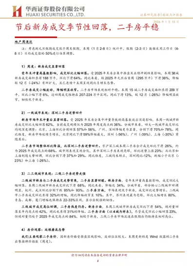 地产周速达：节后新房成交季节性回落，二手房平稳封面