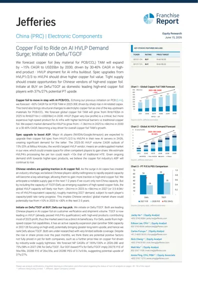 Copper Foil to Ride on AI HVLP Demand Surge; Initiate on Defu/TGCF封面