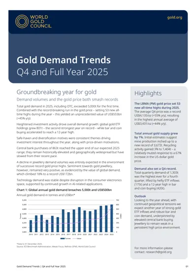 Gold Demand Trends | Q4 and Full Year 2025封面