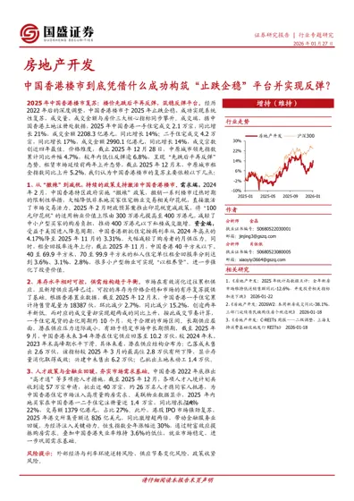 中国香港楼市到底凭借什么成功构筑“止跌企稳”平台并实现反弹？封面
