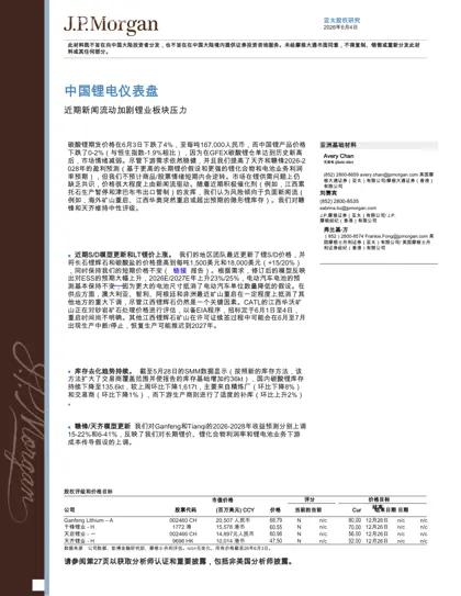 中国锂电仪表盘封面