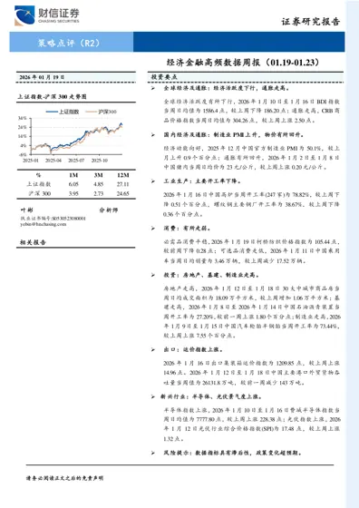 经济金融高频数据周报（01.19-01.23）封面