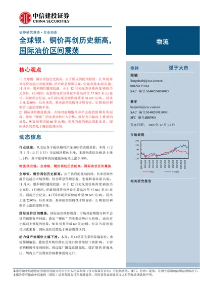 全球银、铜价再创历史新高,国际油价区间震荡封面