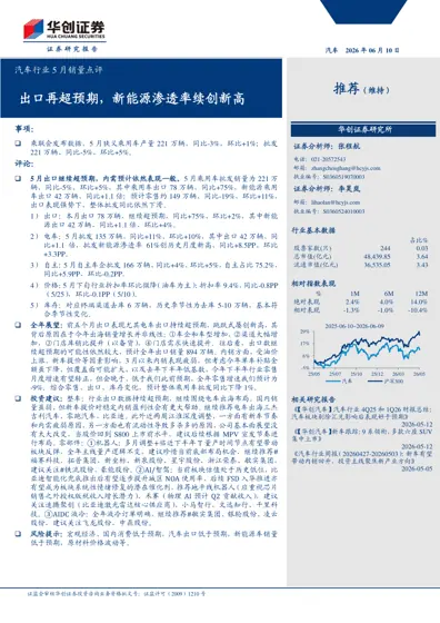 汽车行业5月销量点评封面