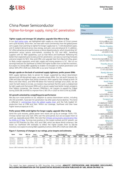 China Power Semiconductor: Tighter-for-longer supply, rising SiC penetration封面