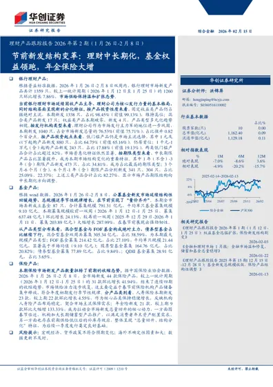 理财产品跟踪报告2026年第2期(1月26日-2月8日):节前新发结构变革:理财中长期化,基金权益领跑,年金保险大增封面