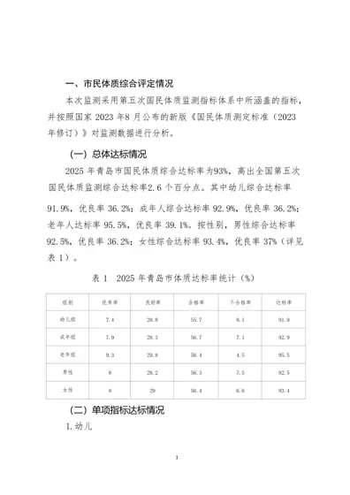2025年青岛市国民体质监测报告封面