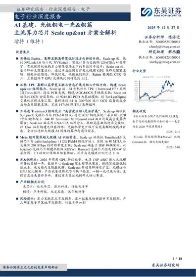AI基建，光板铜电—光&铜篇—主流算力芯片Scale up&out方案全解析封面