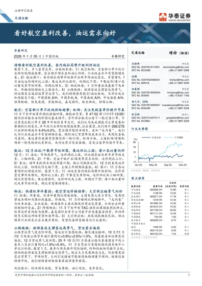 看好航空盈利改善,油运需求向好封面