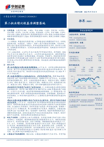 公募基金观察(20260622-20260626)封面