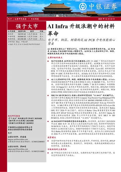 AI Infra 升级浪潮中的材料革命封面