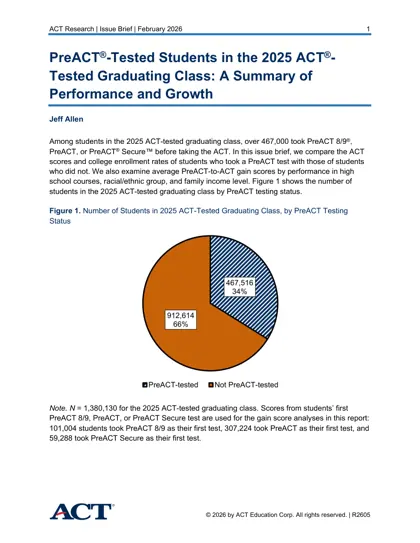 PreACT®-Tested Students in the 2025 ACT®-Tested Graduating Class: A Summary of Performance and Growth封面