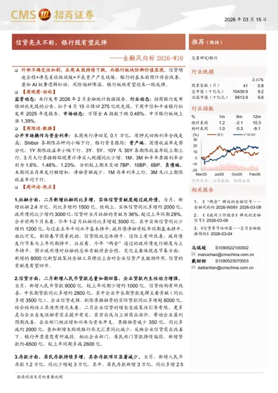 金融风向标2026-W10封面