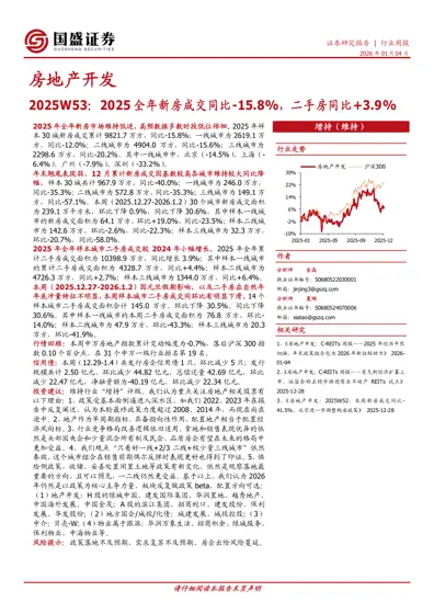房地产开发封面