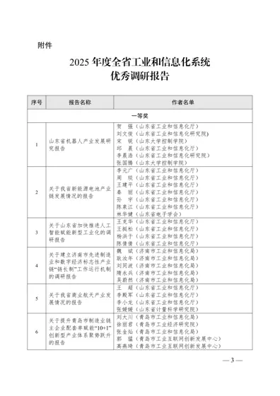 2025年度全省工业和信息化系统优秀调研报告封面