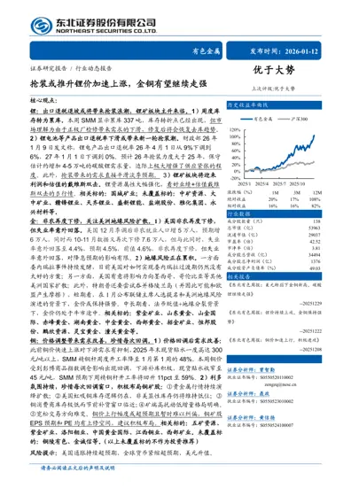 抢装或推升锂价加速上涨，金铜有望继续走强封面