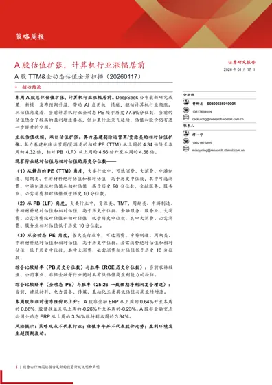 A股TTM&全动态估值全景扫描（20260117）封面