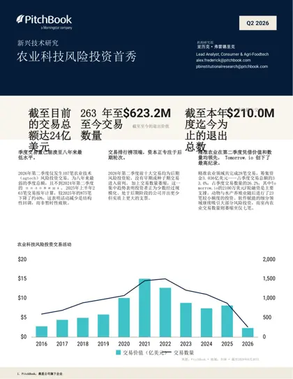 Q2 2026新兴技术研究：农业科技、食品科技与食品饮料CPG风险投资观察封面
