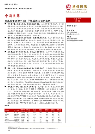 中国医药 - 全球减重药物市场:千亿蓝海与创新迭代封面