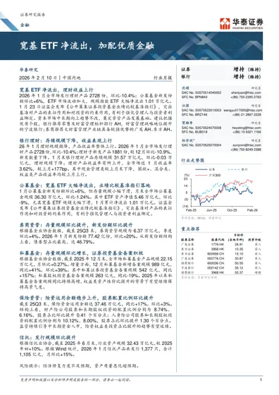 宽基ETF净流出，加配优质金融封面