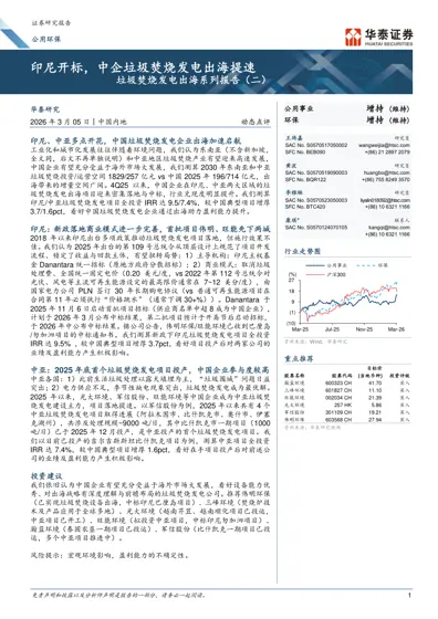 印尼开标,中企垃圾焚烧发电出海提速封面