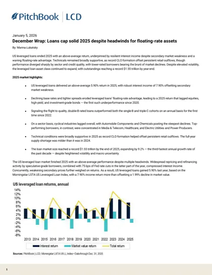 December Wrap: Loans cap solid 2025 despite headwinds for floating-rate assets封面