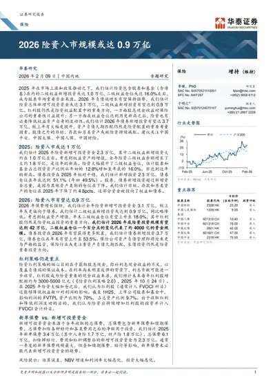 2026 险资入市规模或达0.9 万亿封面