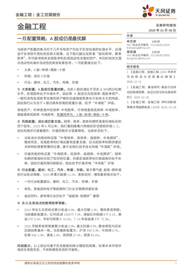 一月配置策略：A 股或仍是最优解封面