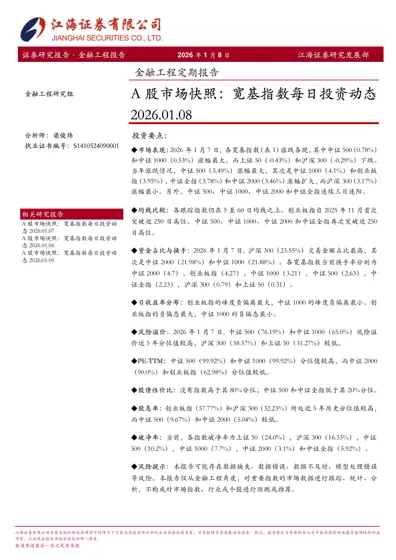 A股市场快照：宽基指数每日投资动态2026.01.08封面