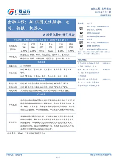 金融工程:AI识图关注船舶、电网、钢铁、机器人 A股量化择时研究报告封面