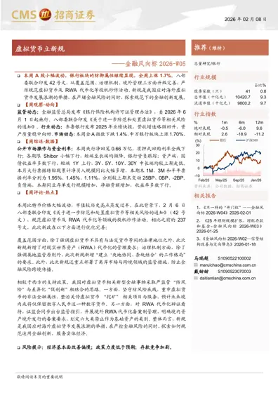 金融风向标2026-W05：虚拟货币立新规封面