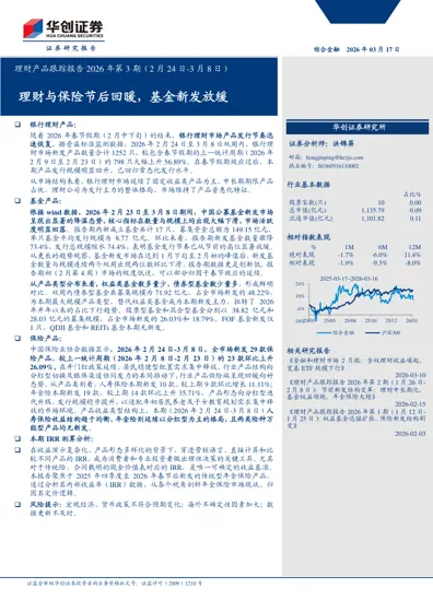 理财产品跟踪报告2026年第3期(2月24日-3月8日)封面