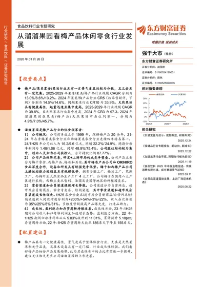 从溜溜果园看梅产品休闲零食行业发展封面