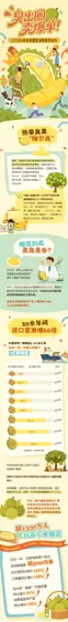 2026抖音电商榴莲消费趋势报告封面