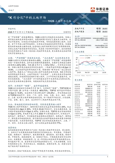 “K 形分化”中的土地市场——1H26 土地市场总结封面