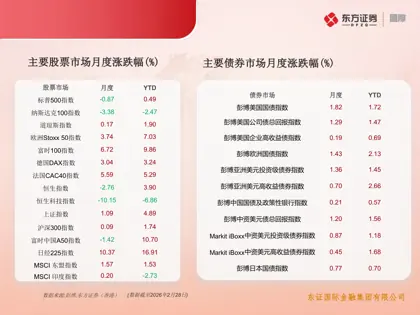 东证国际金融集团2026年2月市场报告封面