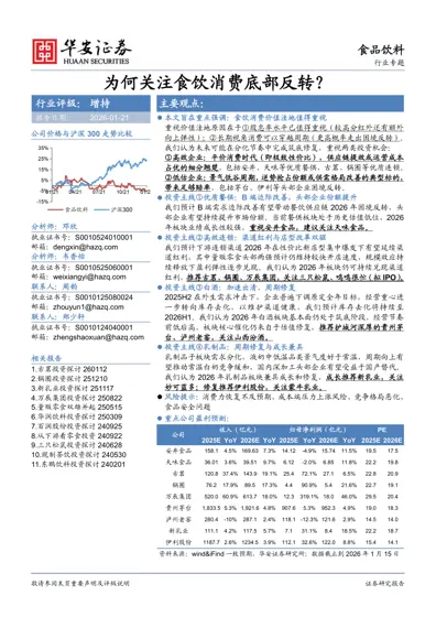 为何关注食饮消费底部反转？封面