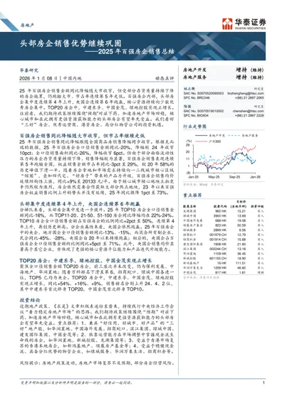 头部房企销售优势继续巩固 ——2025 年百强房企销售总结封面