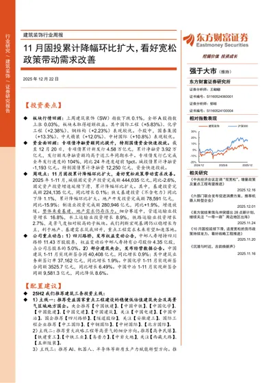 建筑装饰行业周报封面