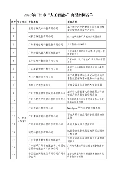 2025年广州市“人工智能+”典型案例名单封面
