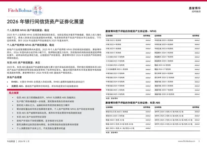2026年银行间信贷资产证券化展望封面