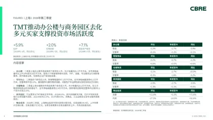 FIGURES | 上海 | 2026年第二季度封面