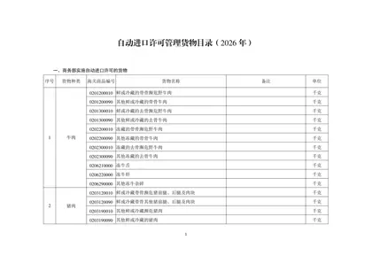 自动进口许可管理货物目录（2026年）封面