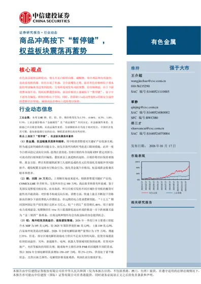 商品冲高按下“暂停键”,权益板块震荡再蓄势封面