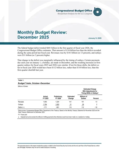 Monthly Budget Review: December 2025封面