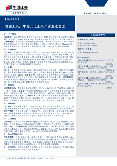 决胜未来:中美六大未来产业演进图景封面